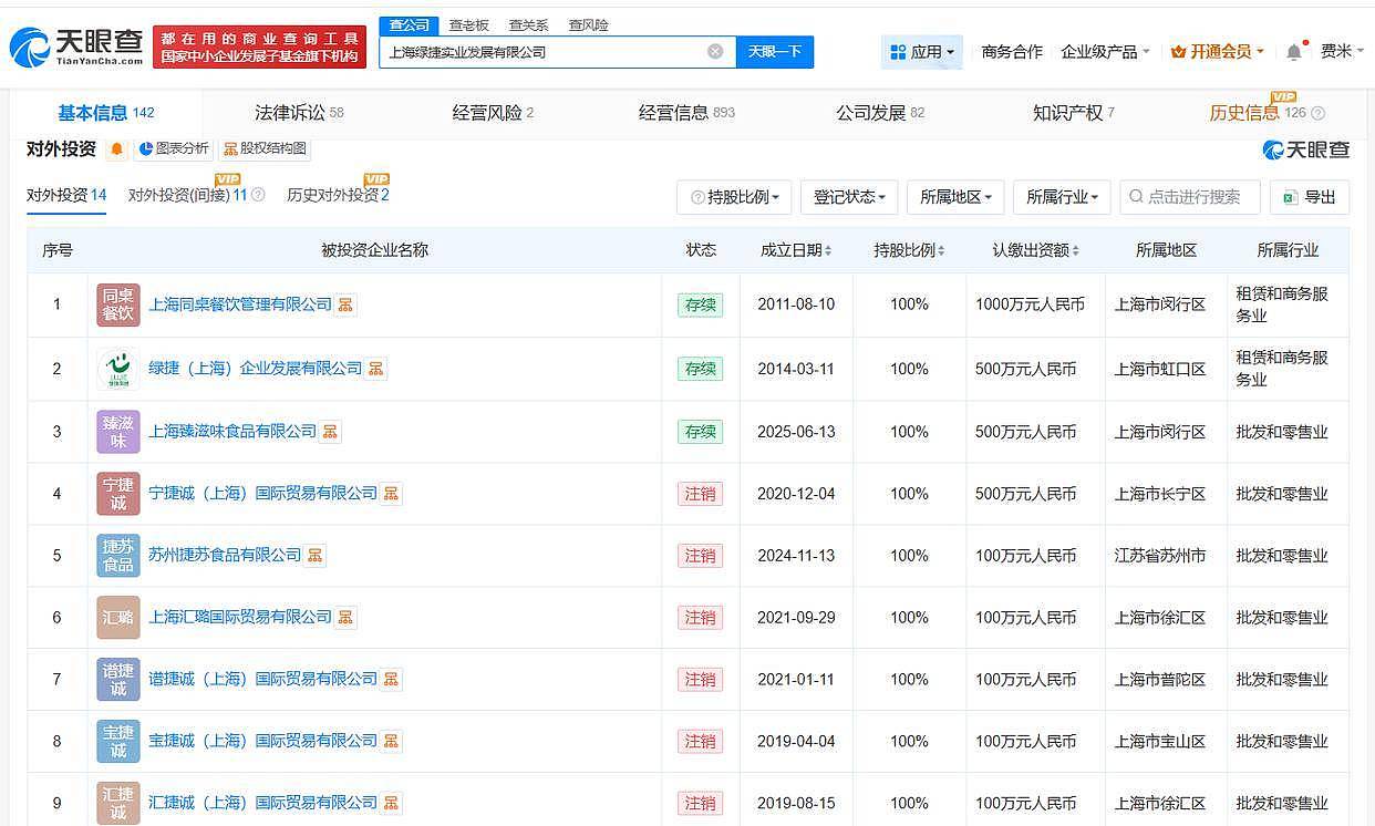 起底上海发臭校园餐公司:频被投诉仍屡屡中标(组图) - 8