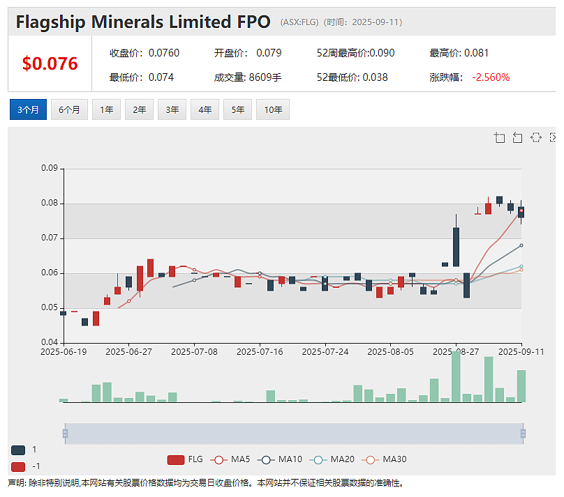 Lithium Plus Minerals (ASX：LPM)拟在中国东营综合保税区打造锂矿石加工交易中心 - 7