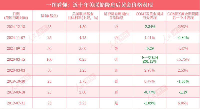 时隔九个月,美联储重启降息!释放何种信号?如何影响中资?(组图) - 5