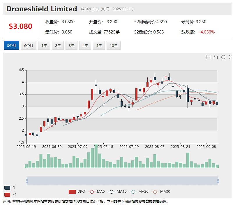 Lithium Plus Minerals (ASX：LPM)拟在中国东营综合保税区打造锂矿石加工交易中心 - 10