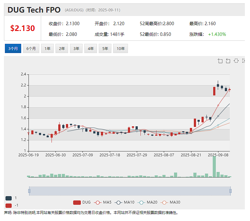 Lithium Plus Minerals (ASX：LPM)拟在中国东营综合保税区打造锂矿石加工交易中心 - 4