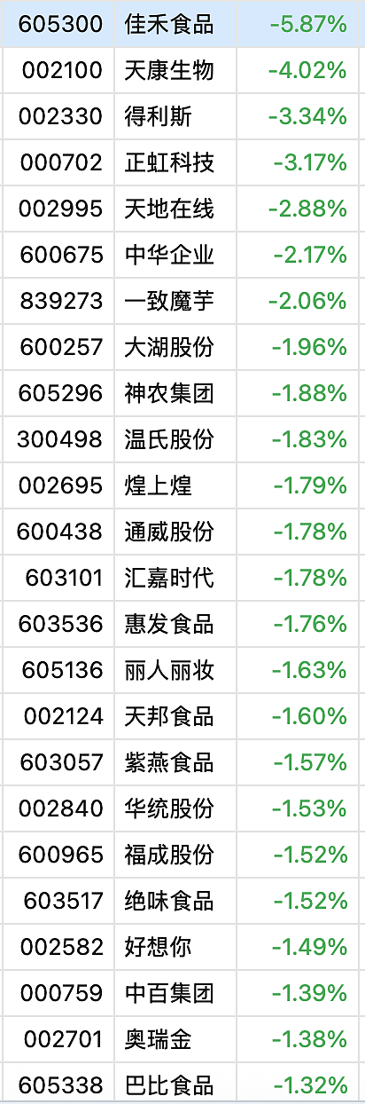 预制菜风波下，知名餐厅被曝：撤下“现做”招牌，“无预制菜”字样已涂黑！很多人都吃过（组图） - 4