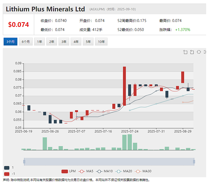 Lithium Plus Minerals (ASX：LPM)拟在中国东营综合保税区打造锂矿石加工交易中心 - 2