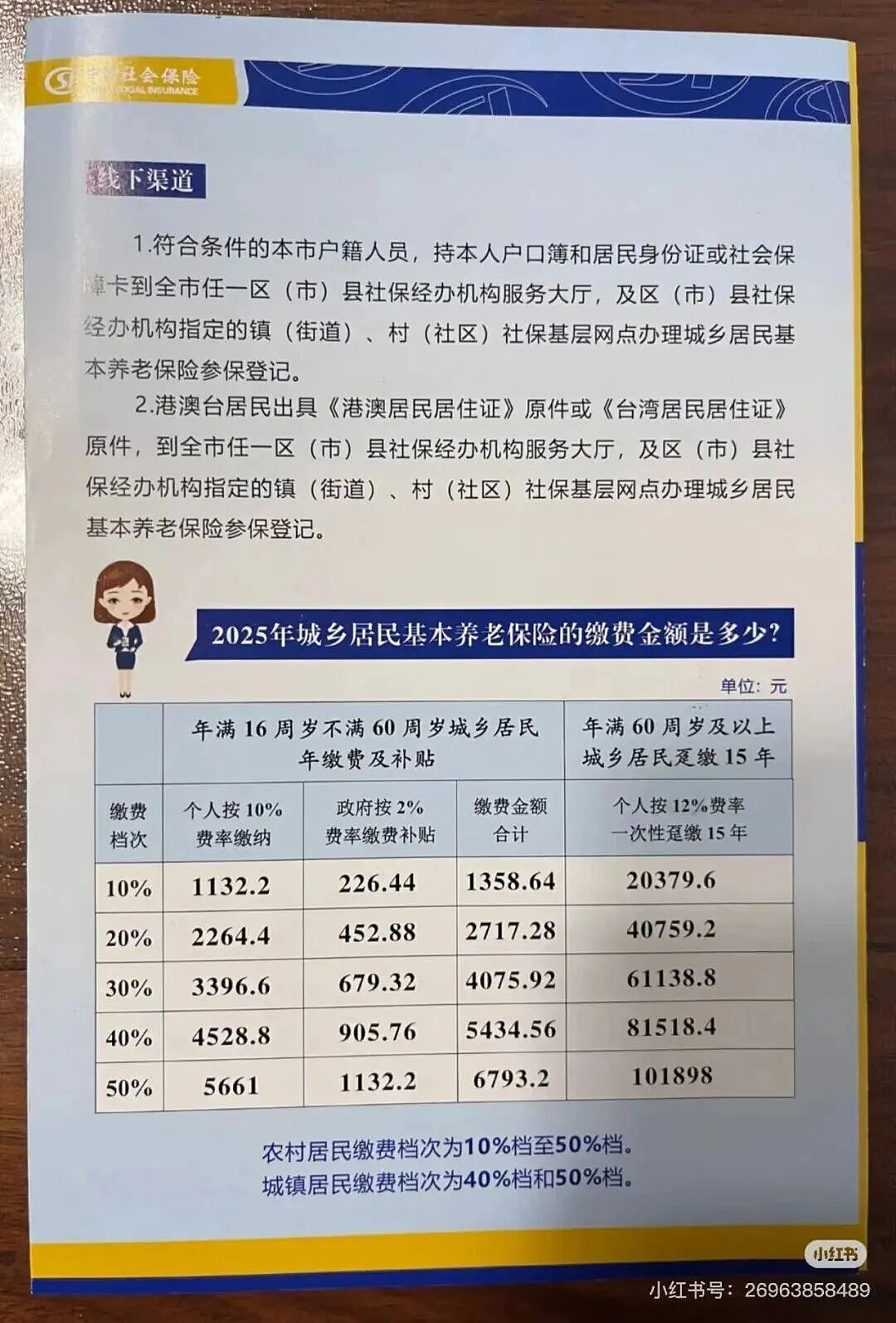 城市打工人，花十几万回村给父母补缴社保（组图） - 17