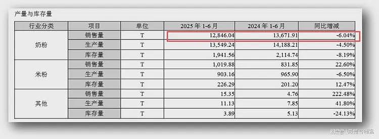 出生数据对不上了，骤降2成...（组图） - 5