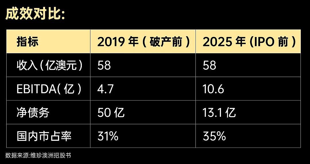 破产航司5年狂赚20亿！美国资本“炼金术”背后的三重谋略（组图） - 3