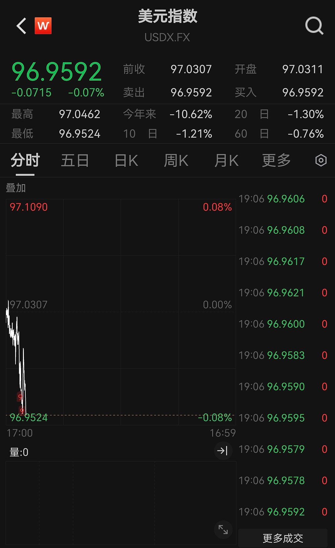 中国资产大涨！美联储降息对A股、港股、人民币影响多大？（组图） - 6