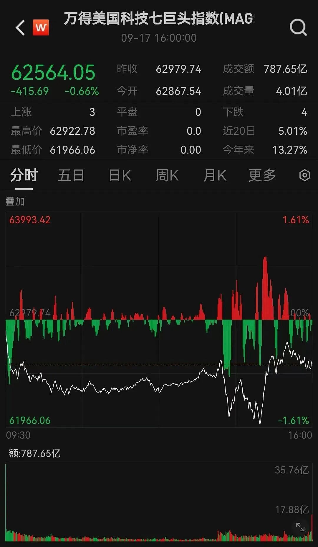 中国资产大涨！美联储降息对A股、港股、人民币影响多大？（组图） - 2