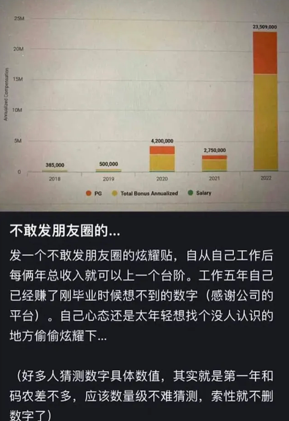 在网上晒2350万美元年薪的华人博士, 意外牵出了华尔街幕后大瓜…(组图) - 5