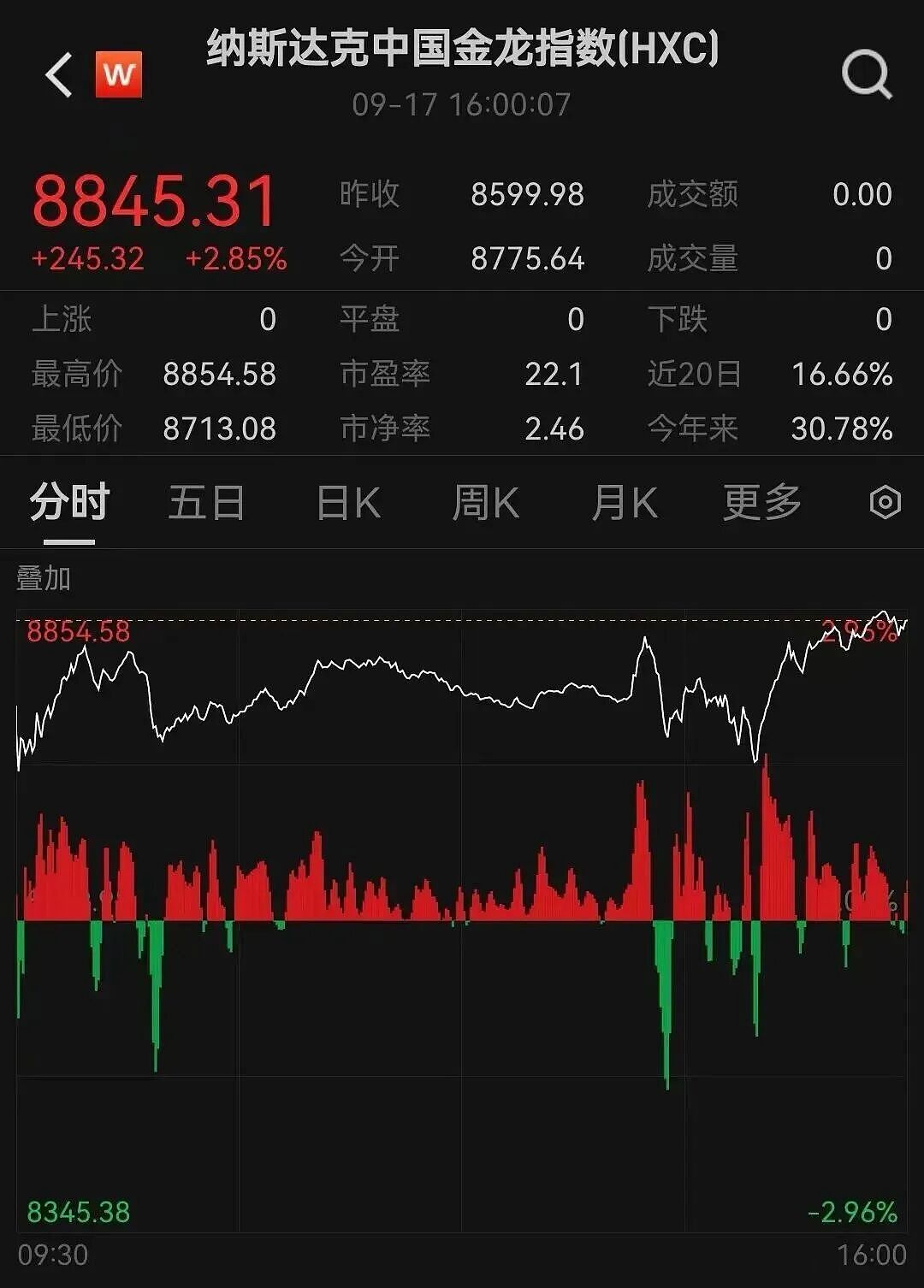 中国资产大涨！美联储降息对A股、港股、人民币影响多大？（组图） - 3