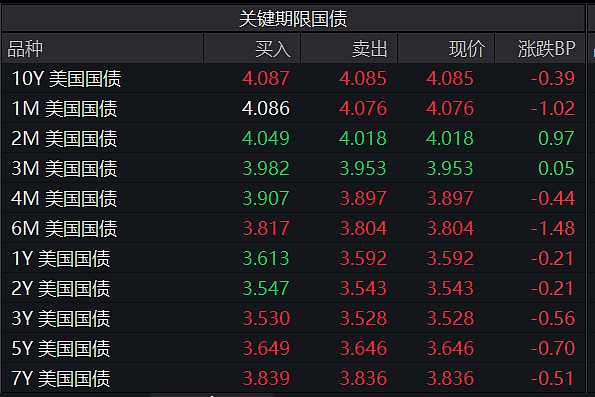 中国资产大涨！美联储降息对A股、港股、人民币影响多大？（组图） - 7