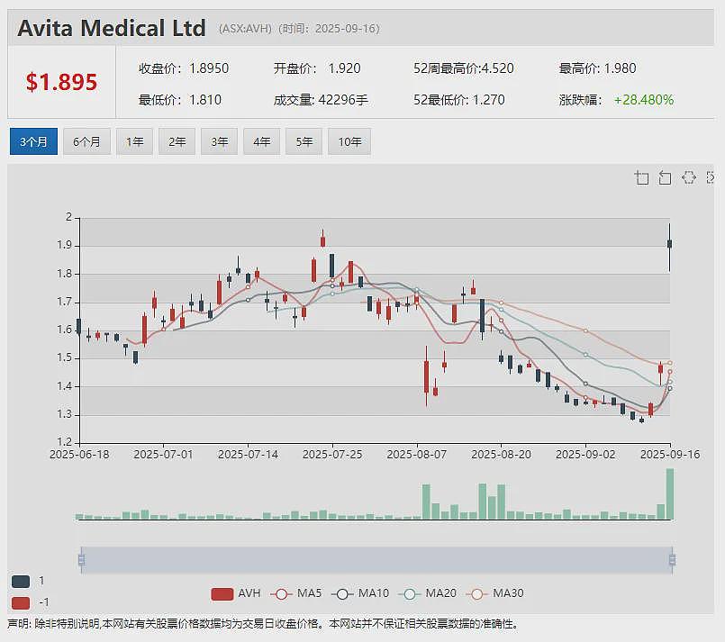 Lithium Plus Minerals (ASX：LPM)拟在中国东营综合保税区打造锂矿石加工交易中心 - 19