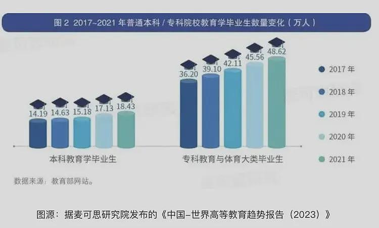 在编教师转岗保安保洁,铁饭碗的含泥量还在上升(组图) - 5