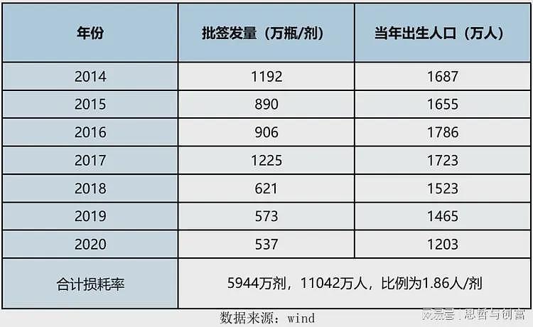 出生数据对不上了，骤降2成...（组图） - 3