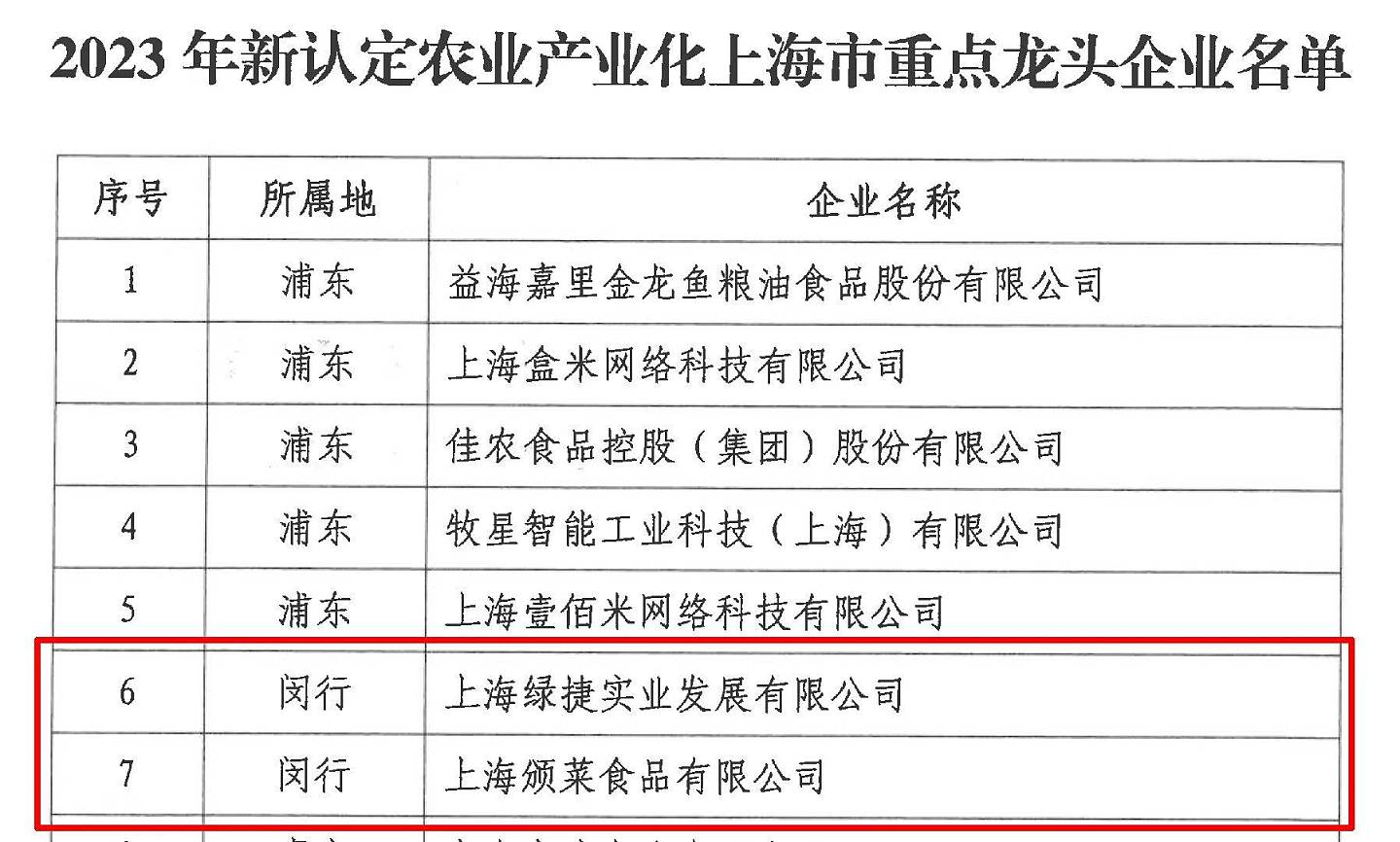 起底上海发臭校园餐公司:频被投诉仍屡屡中标(组图) - 4