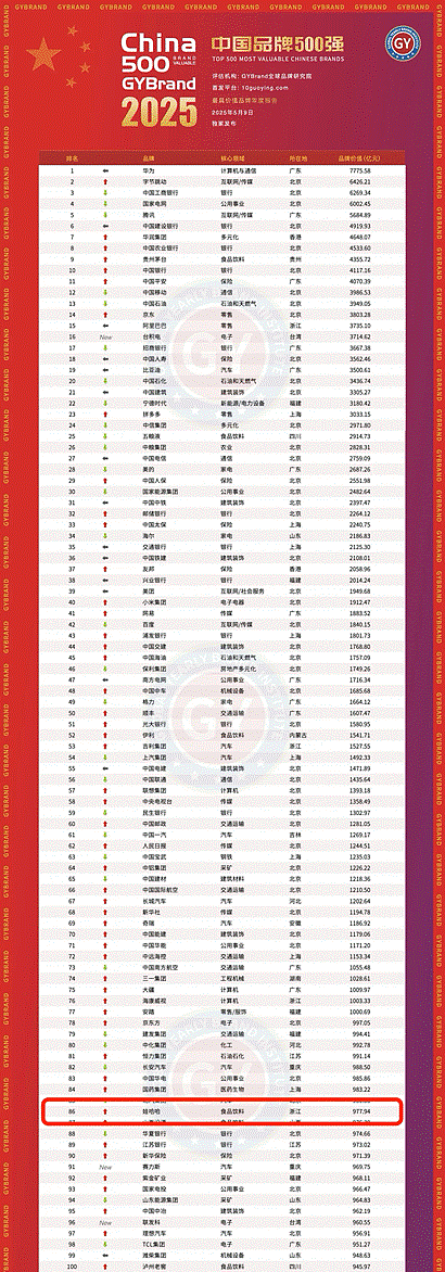 娃哈哈的娃，不是宗馥莉的“娃”（组图） - 12