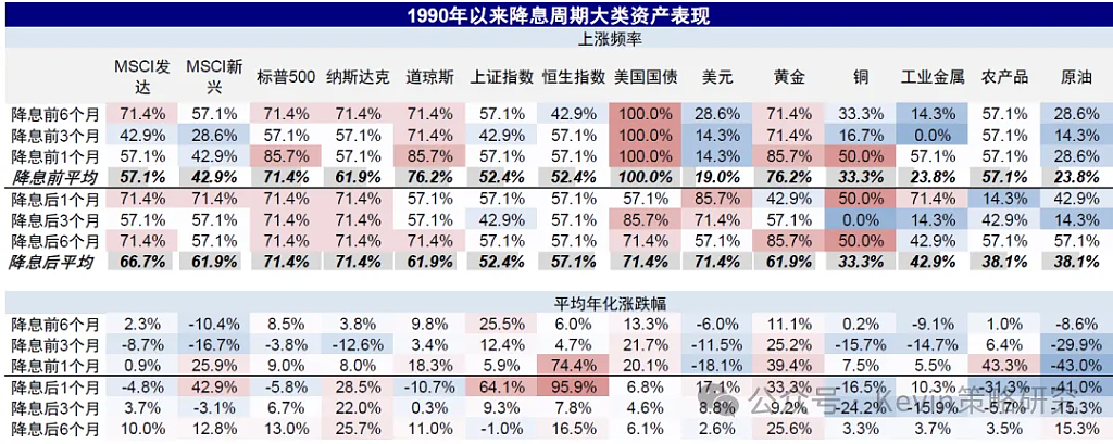 今晚,全球屏息:美联储重启降息……(组图) - 9