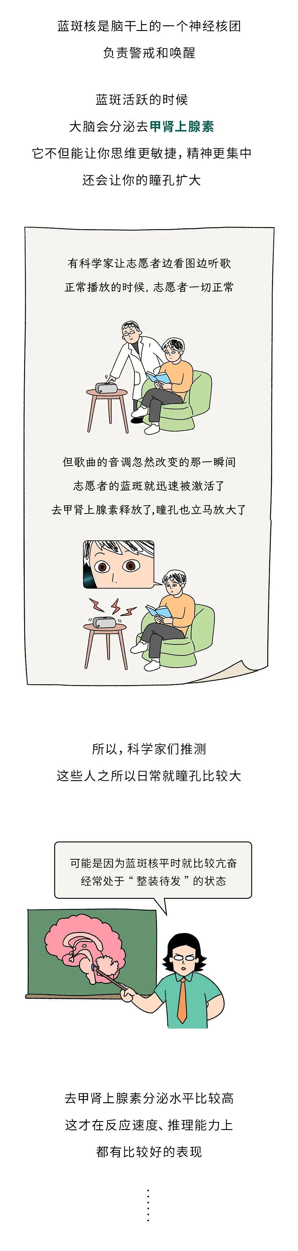 立刻看镜子!有这种眼睛的人,智力比别人更高(组图) - 7