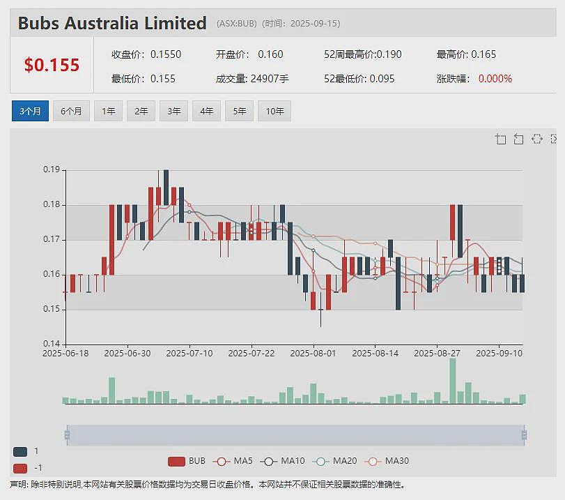 Lithium Plus Minerals (ASX：LPM)拟在中国东营综合保税区打造锂矿石加工交易中心 - 15