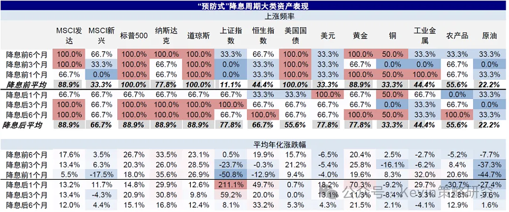 今晚,全球屏息:美联储重启降息……(组图) - 8