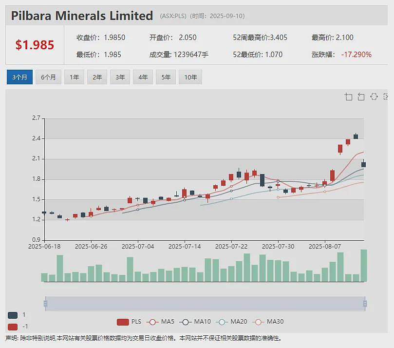 Lithium Plus Minerals (ASX：LPM)拟在中国东营综合保税区打造锂矿石加工交易中心 - 11