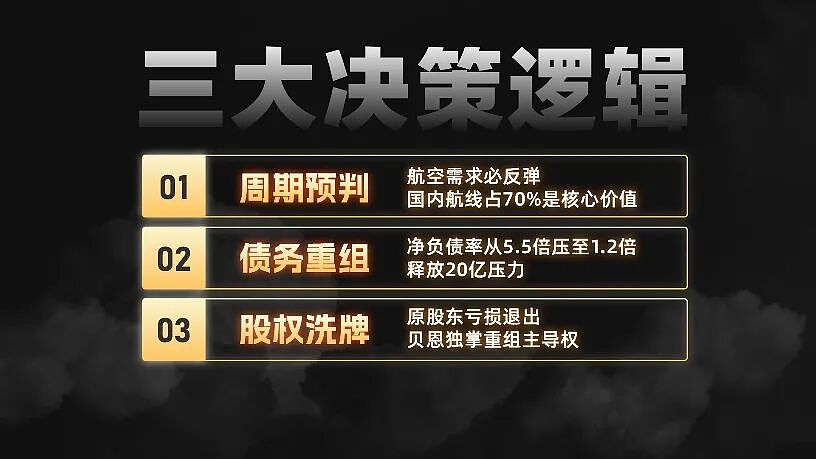 破产航司5年狂赚20亿！美国资本“炼金术”背后的三重谋略（组图） - 2