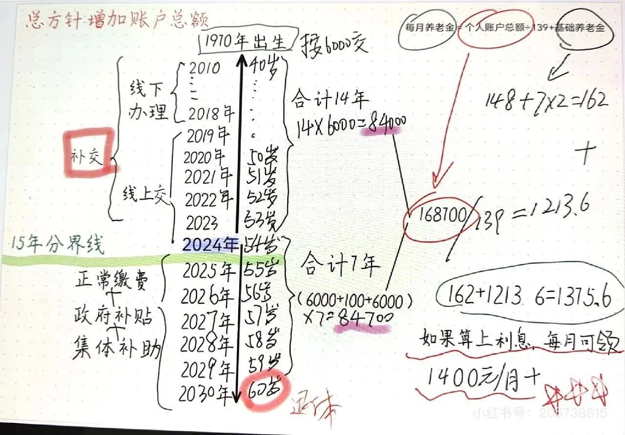 城市打工人，花十几万回村给父母补缴社保（组图） - 10