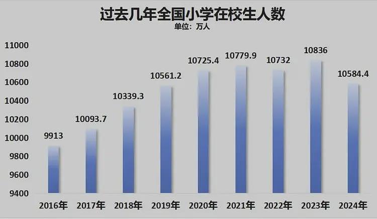 在编教师转岗保安保洁,铁饭碗的含泥量还在上升(组图) - 6