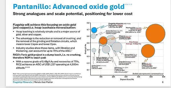 新希望煤业末期派息15澳分 氧化矿黄金回收82% FlagshipMinerals（ASX：FLG）冶金测试结果出炉 - 4