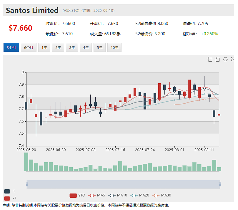 新希望煤业末期派息15澳分 氧化矿黄金回收82% FlagshipMinerals（ASX：FLG）冶金测试结果出炉 - 13