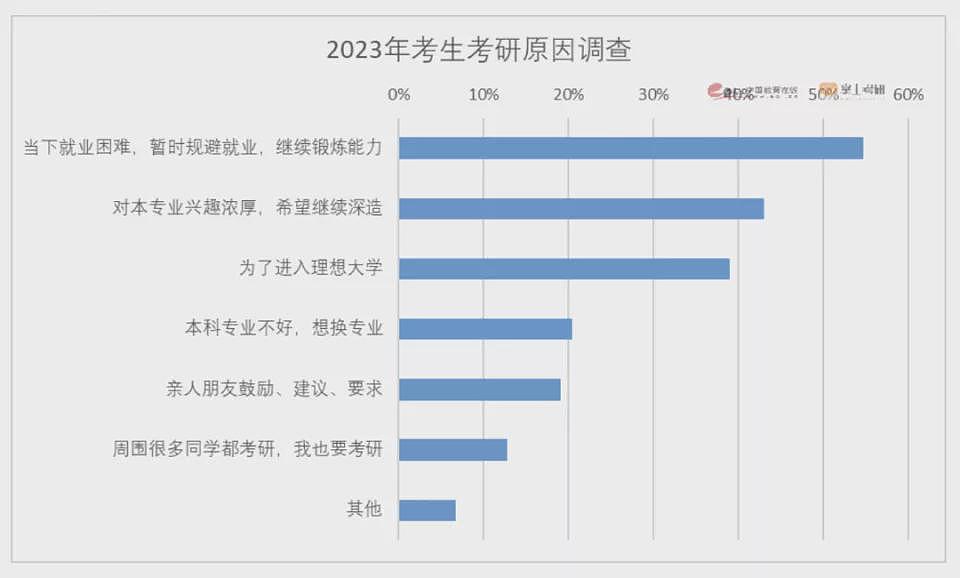 高校集体涨学费，我的大学还有“性价比”吗（组图） - 6