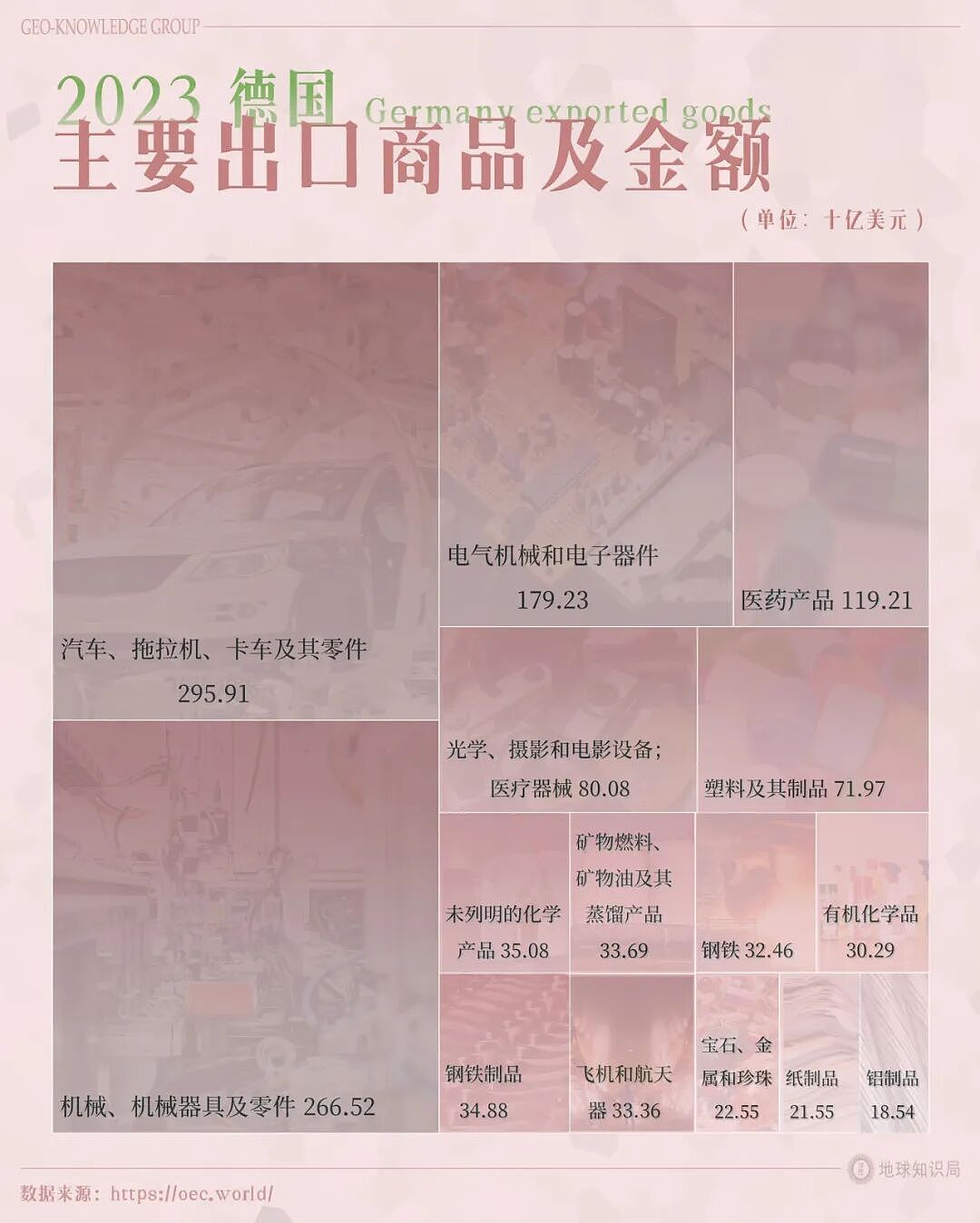 德国的世界第一，正在批量阵亡（组图） - 9