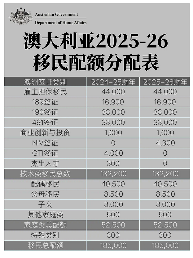 新政对他们立刻奏效？【反转】申请来澳洲的人数已大跌66%（组图） - 17