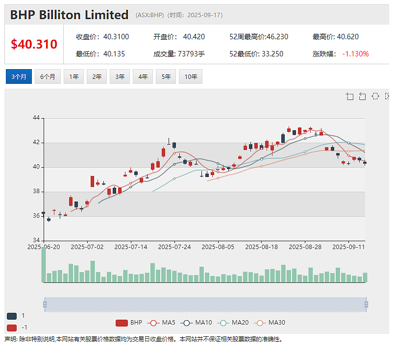 新希望煤业末期派息15澳分 氧化矿黄金回收82% FlagshipMinerals（ASX：FLG）冶金测试结果出炉 - 12
