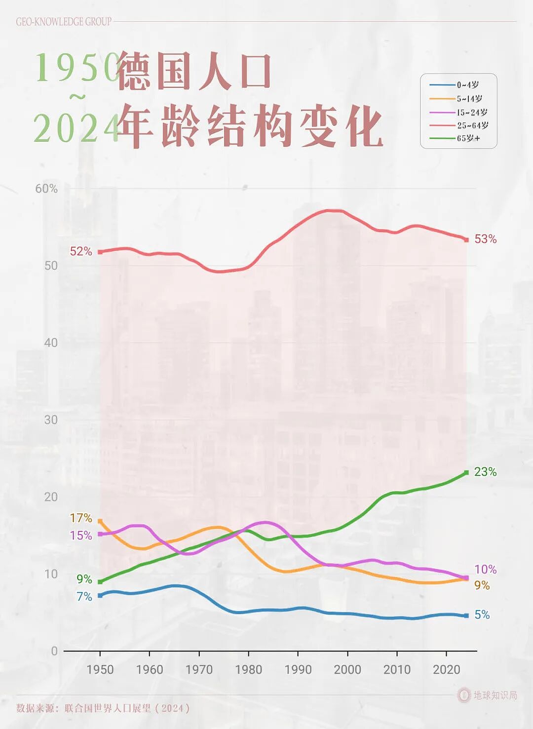 德国的世界第一，正在批量阵亡（组图） - 14