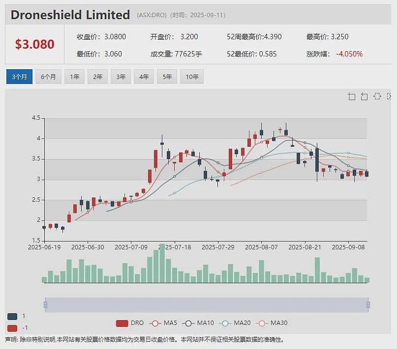 新希望煤业末期派息15澳分 氧化矿黄金回收82% FlagshipMinerals（ASX：FLG）冶金测试结果出炉 - 22