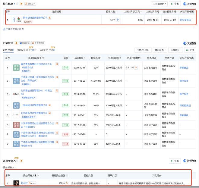 起底上海校园餐争议供应商绿捷：8月中标27个项目，背后资本到底是谁？（组图） - 10