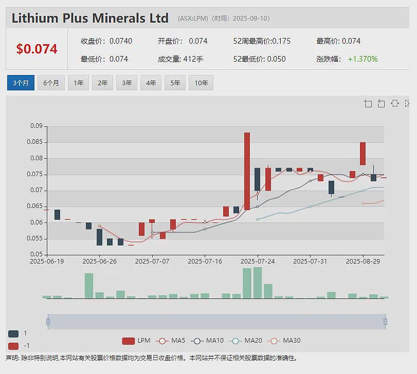 新希望煤业末期派息15澳分 氧化矿黄金回收82% FlagshipMinerals（ASX：FLG）冶金测试结果出炉 - 14