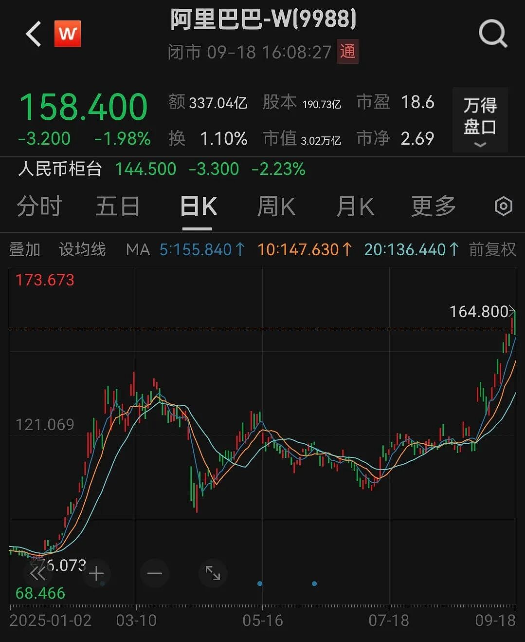 马云现身阿里园区酒吧，幕后“强势回归”？市值重回3万亿港元，阿里巴巴能“杀出”新天地吗？（组图） - 2