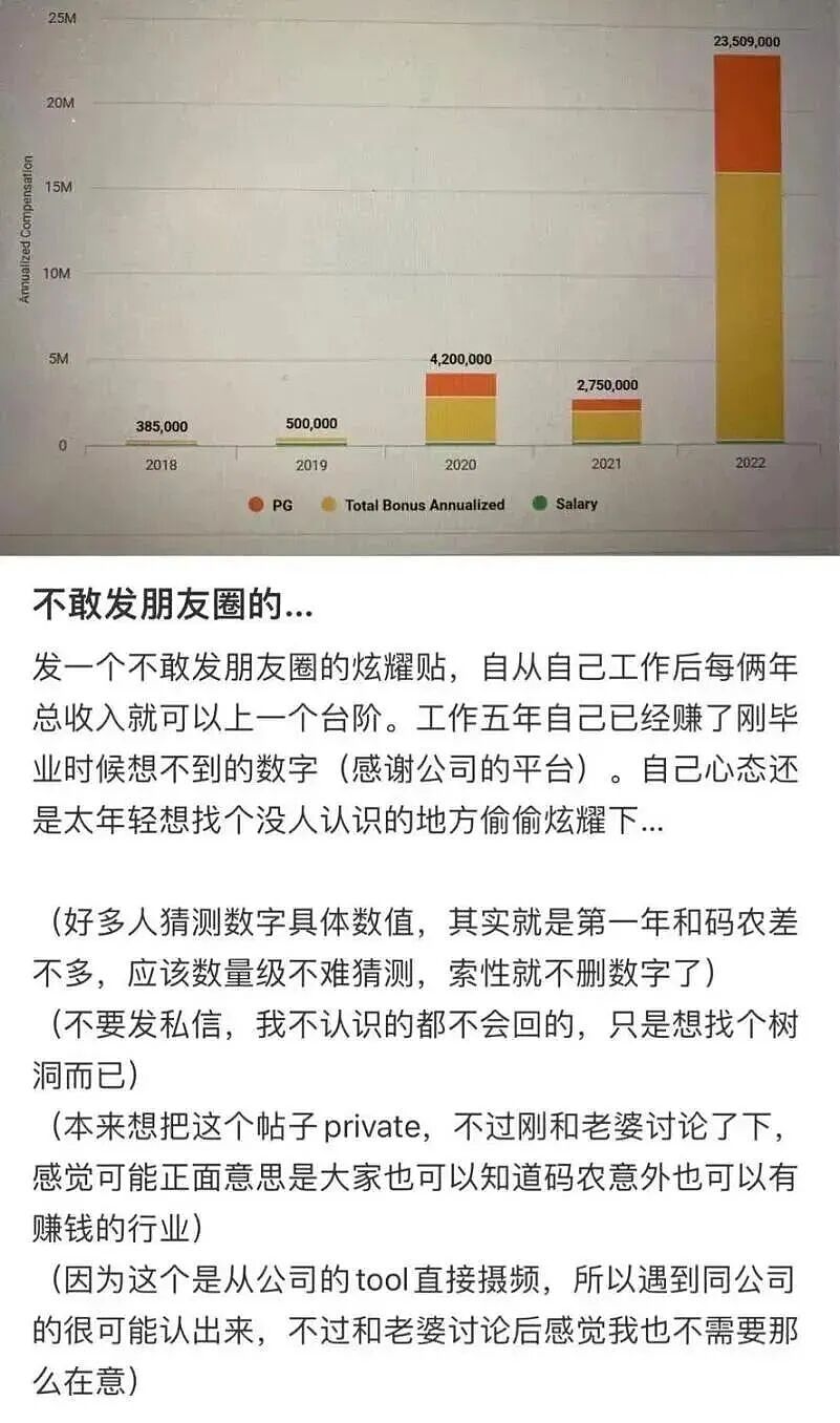 金融男低调晒2.2亿高薪：4000多万豪宅被扒，一夜从精英成逃犯（组图） - 5