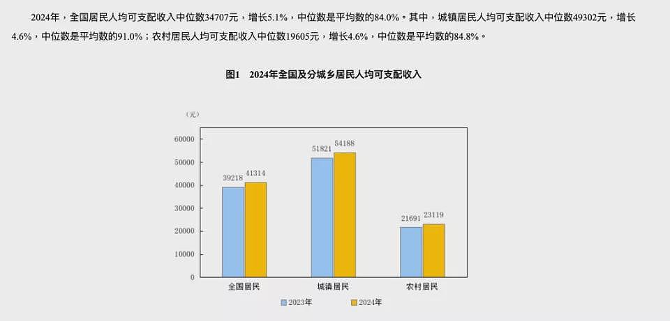 高校集体涨学费，我的大学还有“性价比”吗（组图） - 7
