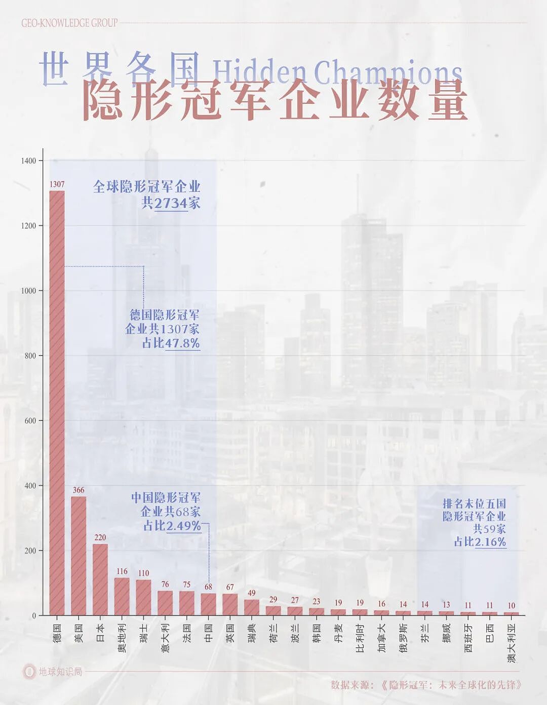 德国的世界第一，正在批量阵亡（组图） - 3