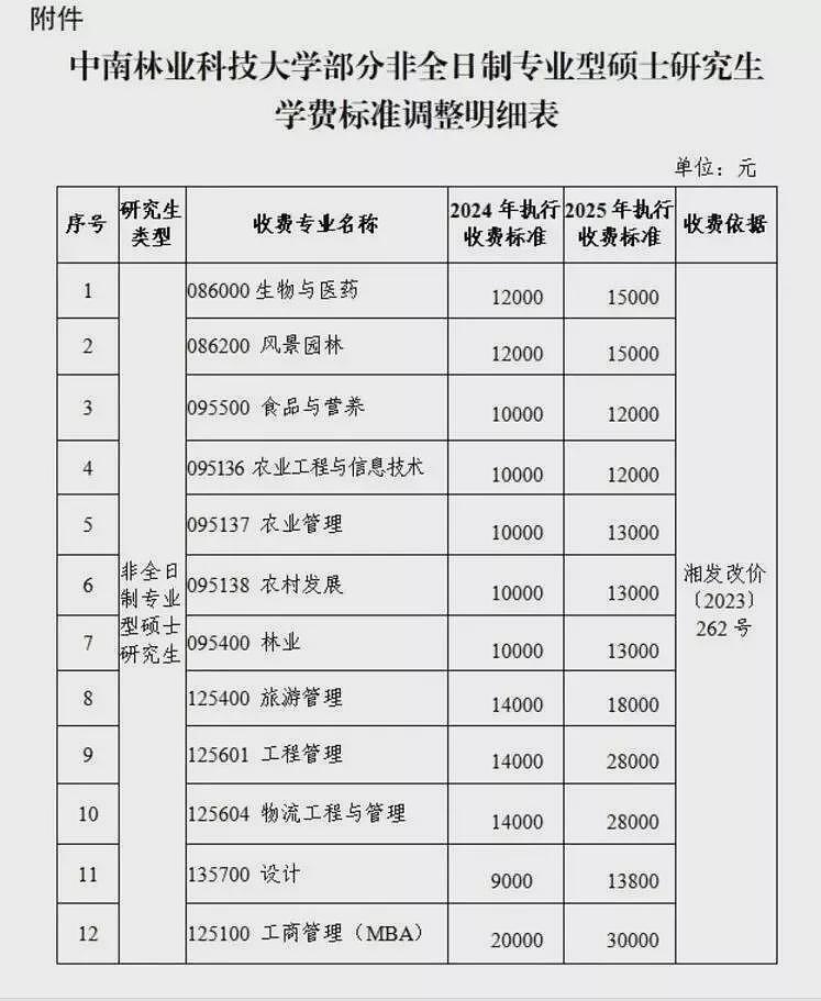 高校集体涨学费，我的大学还有“性价比”吗（组图） - 2