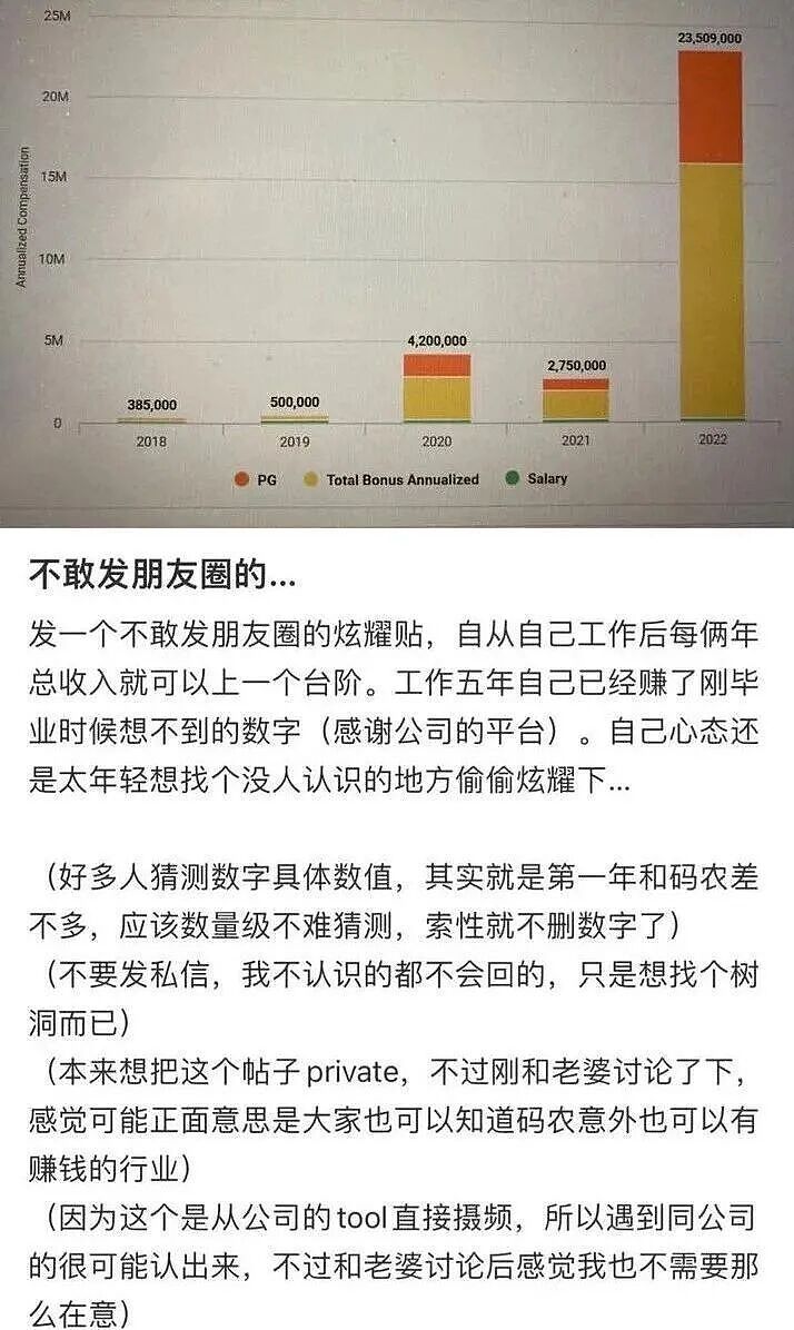 清华学霸网上炫富1.67亿年薪被熟人举报！FBI与证监会联合出手通缉（组图） - 3