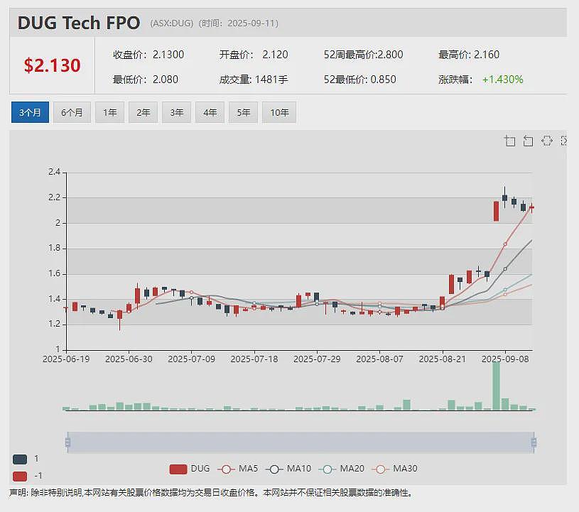 新希望煤业末期派息15澳分 氧化矿黄金回收82% FlagshipMinerals（ASX：FLG）冶金测试结果出炉 - 16