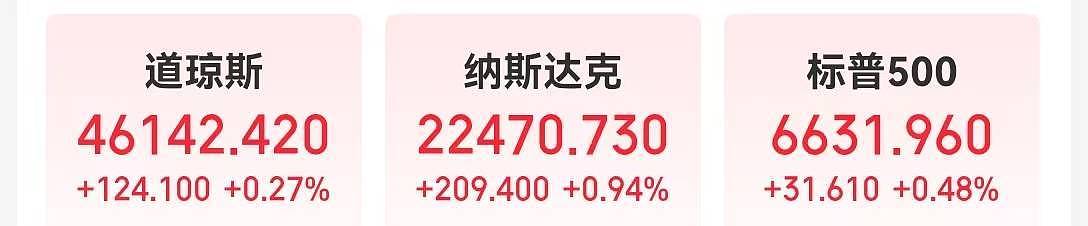 英特尔涨超22%!英伟达市值一夜增超1万亿元(组图) - 1