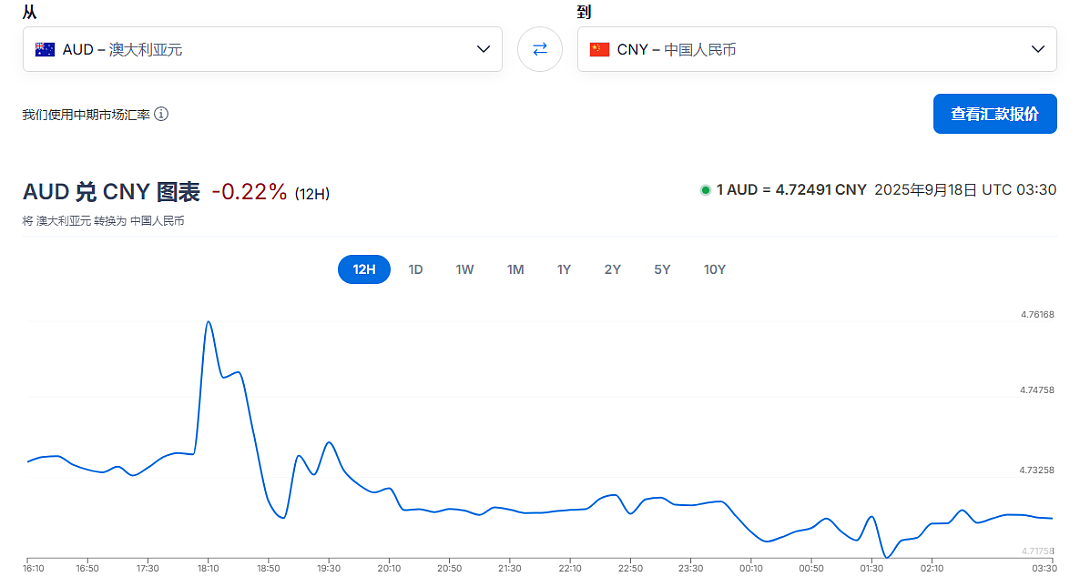 澳币汇率狂飙后,瞬间暴跌!官方公布噩耗,所有人的钱包都受伤害(组图) - 2