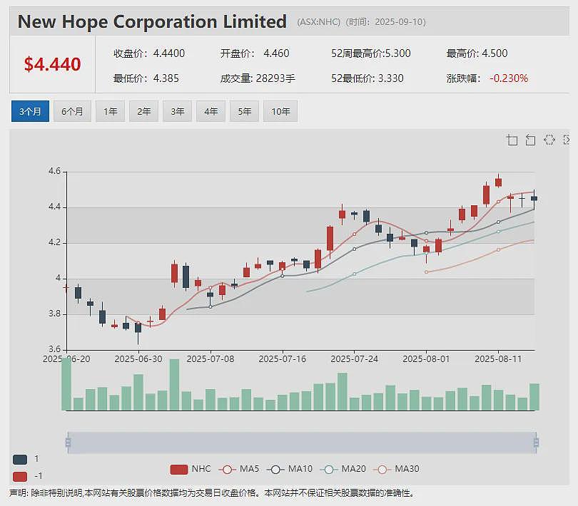 （ASX： SLX）股价飙升 合作方GLE完成激光铀浓缩大规模演示测试为TRL-6认证铺路 SILEX技术商业化征途再下一城 - 15