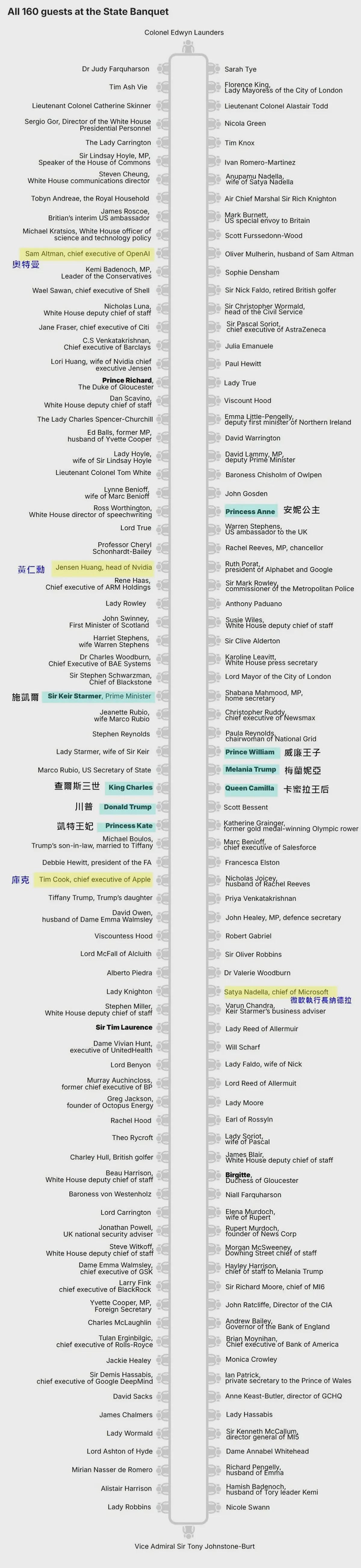 特朗普才离开英国!温莎国宴曝黑幕,御厨不爽美特勤局“试吃”爆口角(组图) - 4