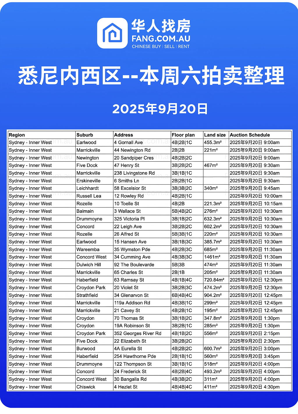 直击悉尼周末拍卖现场,拍卖结果实时更新!(组图) - 18